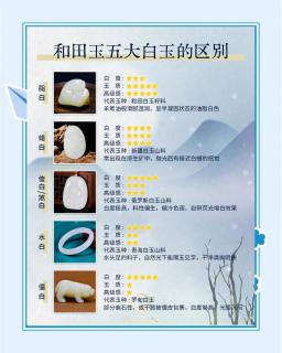 和田玉五大白玉种类及特点
