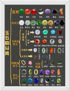 玉石是一个丰富多彩的大家族,从珍贵的翡翠,和田玉,到